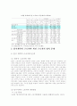  비정규직 근로자의 실태와 문제점 및 법적 문제 15페이지