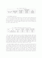  비정규직 근로자의 실태와 문제점 및 법적 문제 23페이지