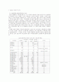  비정규직 근로자의 실태와 문제점 및 법적 문제 24페이지