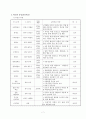 공교육의 문제점과 해결방안 - 대안학교의 현황 및 문제점과 나의 생각 7페이지