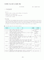 복지현장 실습현장 보고서 - 보라매청소년 실습 보고서 - 19개의 보고서 묶음 53페이지