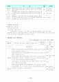 복지현장 실습현장 보고서 - 보라매청소년 실습 보고서 - 19개의 보고서 묶음 54페이지