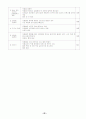 복지현장 실습현장 보고서 - 보라매청소년 실습 보고서 - 19개의 보고서 묶음 60페이지