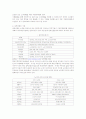 고령화 사회에 요구되는 노인복지대책 고찰 12페이지
