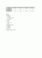 사업계획서  ; 주 5일제와 관련된 여행 시 빈 집과 동물 화분 지켜주는 사업계획서 5페이지