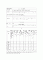  정신분열병 환자와 가족의 심리사회적 특성 16페이지