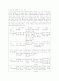 피아제 이론의 평가 4페이지