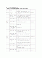 장애아동가족지원 서비스에 대한 고찰 6페이지