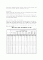 장애아동가족지원 서비스에 대한 고찰 10페이지