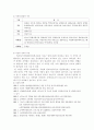 장애아동가족지원 서비스에 대한 고찰 13페이지