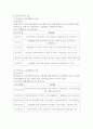 장애아동가족지원 서비스에 대한 고찰 18페이지