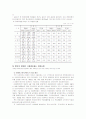 장애인의 취업 욕구와 개선방안 8페이지