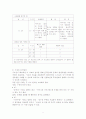행동수정 모델 8페이지