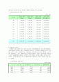 산업재해보상보험_한국산재보험의 현황 및 특성 4페이지