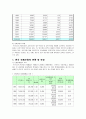 산업재해보상보험_한국산재보험의 현황 및 특성 5페이지