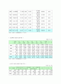 산업재해보상보험_한국산재보험의 현황 및 특성 6페이지