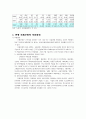 산업재해보상보험_한국산재보험의 현황 및 특성 7페이지