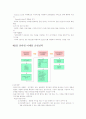 [마케팅 원론] 인터넷 마케팅 6페이지