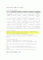 [마케팅 원론] 인터넷 마케팅 14페이지
