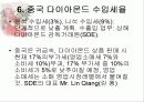 중국 보석시장의 현황과 전망 18페이지