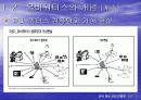 유비쿼터스 컴퓨팅 ..... RFID 6페이지