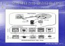 유비쿼터스 컴퓨팅 ..... RFID 13페이지