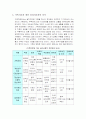 가족치료모델 10페이지