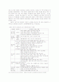 노인건강증진을 위한 보건소 방문보건사업의 실태와 개선방안 연구 20페이지