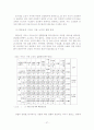 노인건강증진을 위한 보건소 방문보건사업의 실태와 개선방안 연구 29페이지