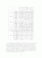 노인건강증진을 위한 보건소 방문보건사업의 실태와 개선방안 연구 40페이지