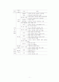 초등학교 고학년에 대한 성교육 개선방안에 대한 연구 12페이지