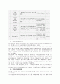 SK그룹의 분식회계에 대한 분석 6페이지