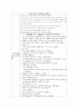  유치원 수업계획안 2페이지