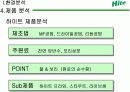  하이트 광고기획안 11페이지