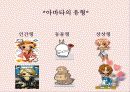 아바타(AVATAR)를 통해본 가상세계와 현실세계와의 관계 7페이지