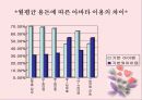 아바타(AVATAR)를 통해본 가상세계와 현실세계와의 관계 14페이지
