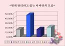 아바타(AVATAR)를 통해본 가상세계와 현실세계와의 관계 18페이지