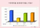 아바타(AVATAR)를 통해본 가상세계와 현실세계와의 관계 19페이지