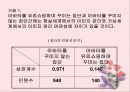 아바타(AVATAR)를 통해본 가상세계와 현실세계와의 관계 21페이지