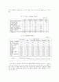 비정규직 노동자의 수요, 공급과 노동시장 4페이지