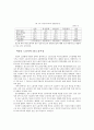 비정규직 노동자의 수요, 공급과 노동시장 5페이지