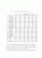 비정규직 노동자의 수요, 공급과 노동시장 6페이지