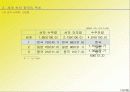 글로벌라이제이션(Globalization)과 CEO의 리더쉽(Leadership) 16페이지