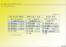 글로벌라이제이션(Globalization)과 CEO의 리더쉽(Leadership) 18페이지