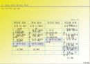 글로벌라이제이션(Globalization)과 CEO의 리더쉽(Leadership) 21페이지