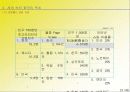 글로벌라이제이션(Globalization)과 CEO의 리더쉽(Leadership) 23페이지