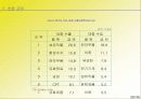 글로벌라이제이션(Globalization)과 CEO의 리더쉽(Leadership) 41페이지
