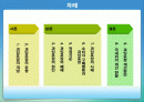 과잉포장에 대하여 2페이지
