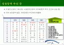 시장경제와 벤처기업 6페이지
