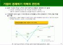 시장경제와 벤처기업 16페이지